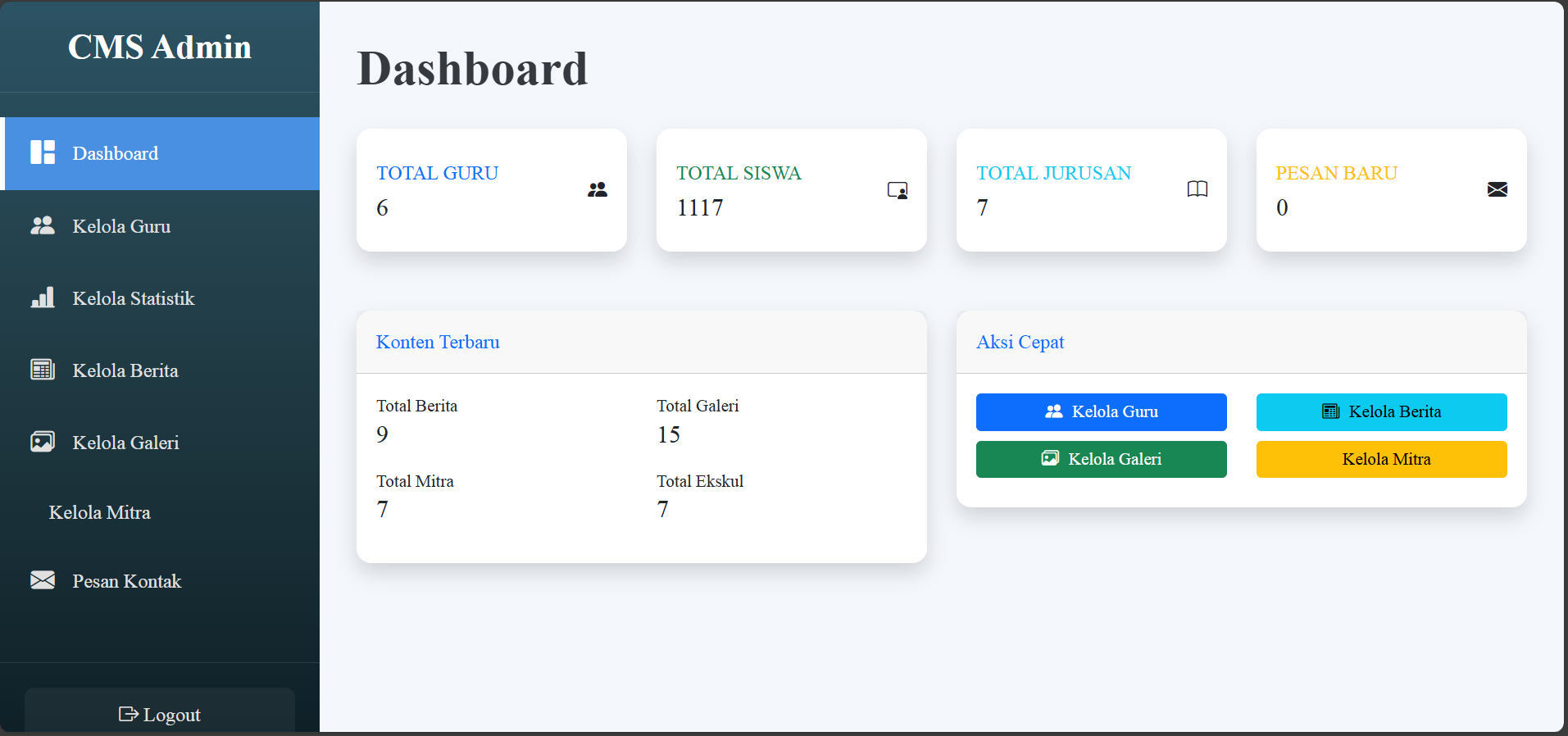 Dashboard Admin Sekolah